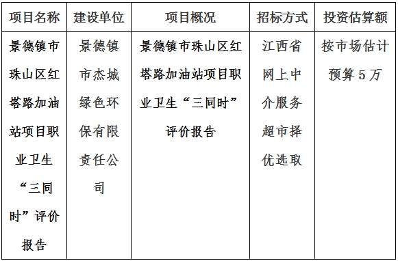 景德鎮市珠山區紅塔路加油站項目職業衛生“三同時”評價報告計劃公告