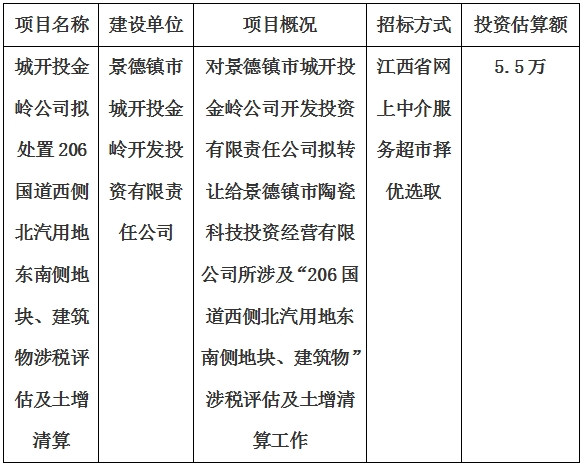 城開投金嶺公司擬處置206國道西側北汽用地東南側地塊、建筑物涉稅評估及土增清算計劃公告