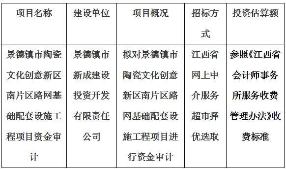 景德鎮市陶瓷文化創意新區南片區路網基礎配套設施工程項目資金審計計劃公告