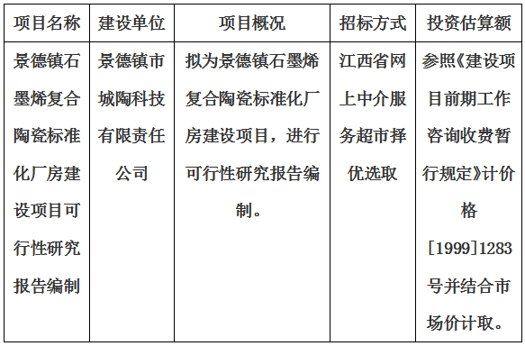 景德鎮石墨烯復合陶瓷標準化廠房建設項目可行性研究報告編制計劃公告