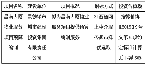 昌南大廈物業服務項目預算編制計劃公告