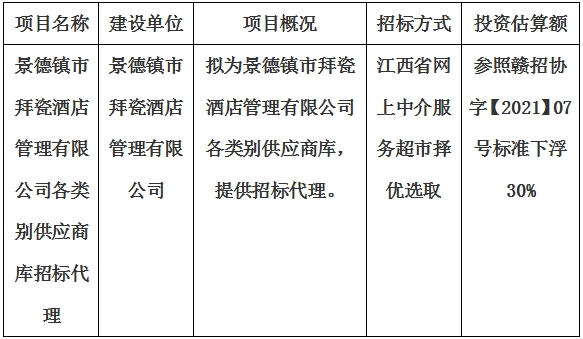 景德鎮市拜瓷酒店管理有限公司各類別供應商庫招標代理計劃公告