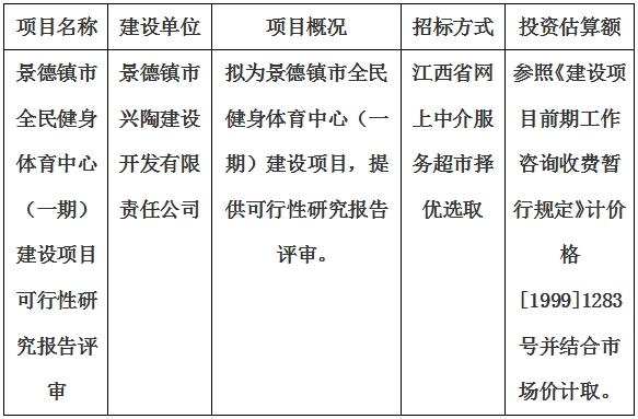 景德鎮市全民健身體育中心（一期）建設項目可行性研究報告評審計劃公告　