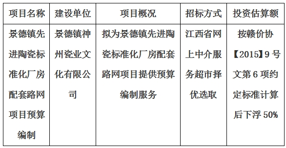景德鎮先進陶瓷標準化廠房配套路網項目預算編制計劃公告