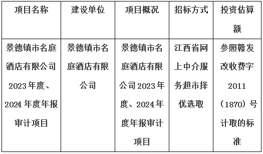 景德鎮(zhèn)市名庭酒店有限公司2023年度、2024年度年報(bào)審計(jì)項(xiàng)目計(jì)劃公告