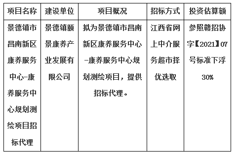 景德鎮(zhèn)市昌南新區(qū)康養(yǎng)服務(wù)中心-康養(yǎng)服務(wù)中心規(guī)劃測繪項(xiàng)目招標(biāo)代理計(jì)劃公告